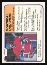 1981-82 O-Pee-Chee #197 Steve Shutt TL