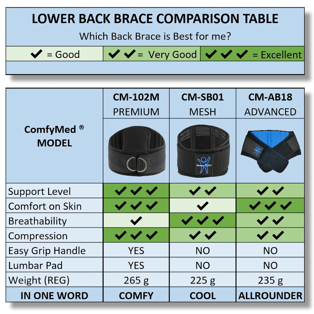 ComfyMed® Breathable Mesh Back Brace CMSB01 Lower Back Pain Relief