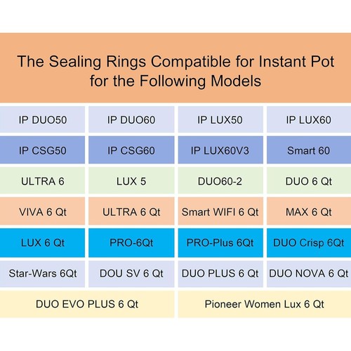 2 Pack Sealing Ring 6.3,8 Qt for Instant Pot Sealing Ring for 6 & 5Qt Insta Pot, - Bild 4 von 16