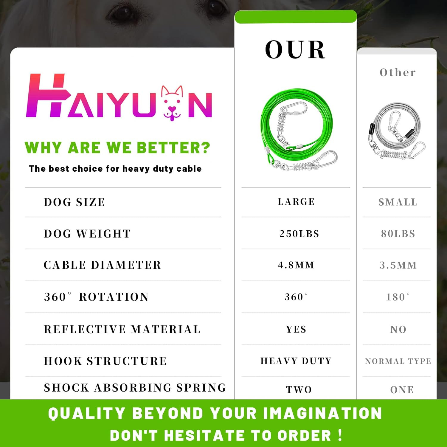 Dog Tie Out Cable 10/15/20/25/30FT Dog Run Cable Rosy Pink/Blue/Purple/Silver/Re