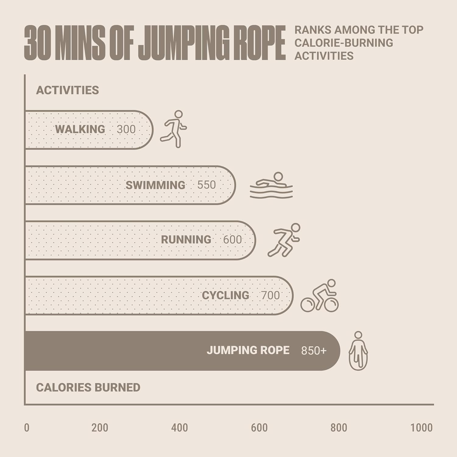 Adjustable Jump Rope for Fitness and Exercise – Skipping Magenta 