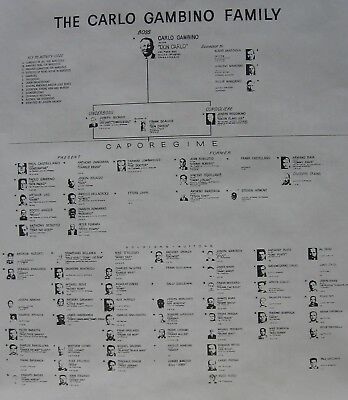 Crime Family Chart