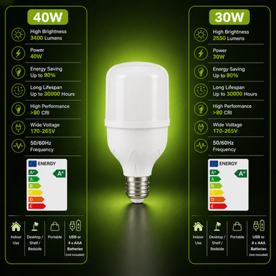 30W 40 Watt LED High Power Tageslicht E27 Bajonett Glühbirne 90% Energiesparend
