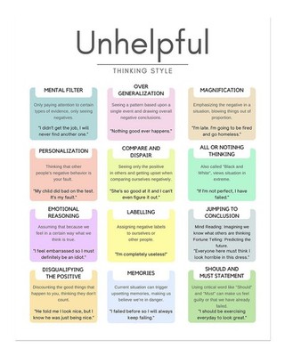 Wall art about unproductive thought patterns for mindfulness and minimalist mind
