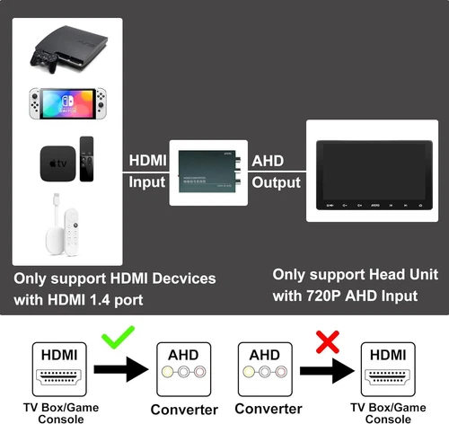 ATOTO Videoausgangsadapter HDMI zu AHD Videokonverter für alle ATOTO Autoradios - Bild 3 von 7