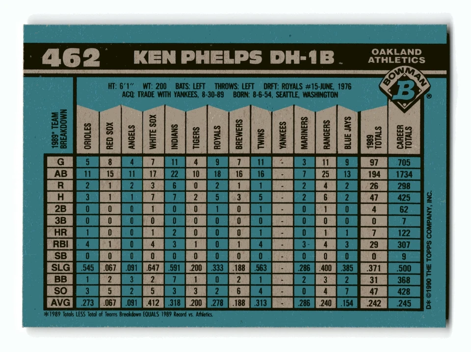 Ken Phelps 1990 Bowman #462 Oakland Athletics NM-MINT - Image 2 of 2