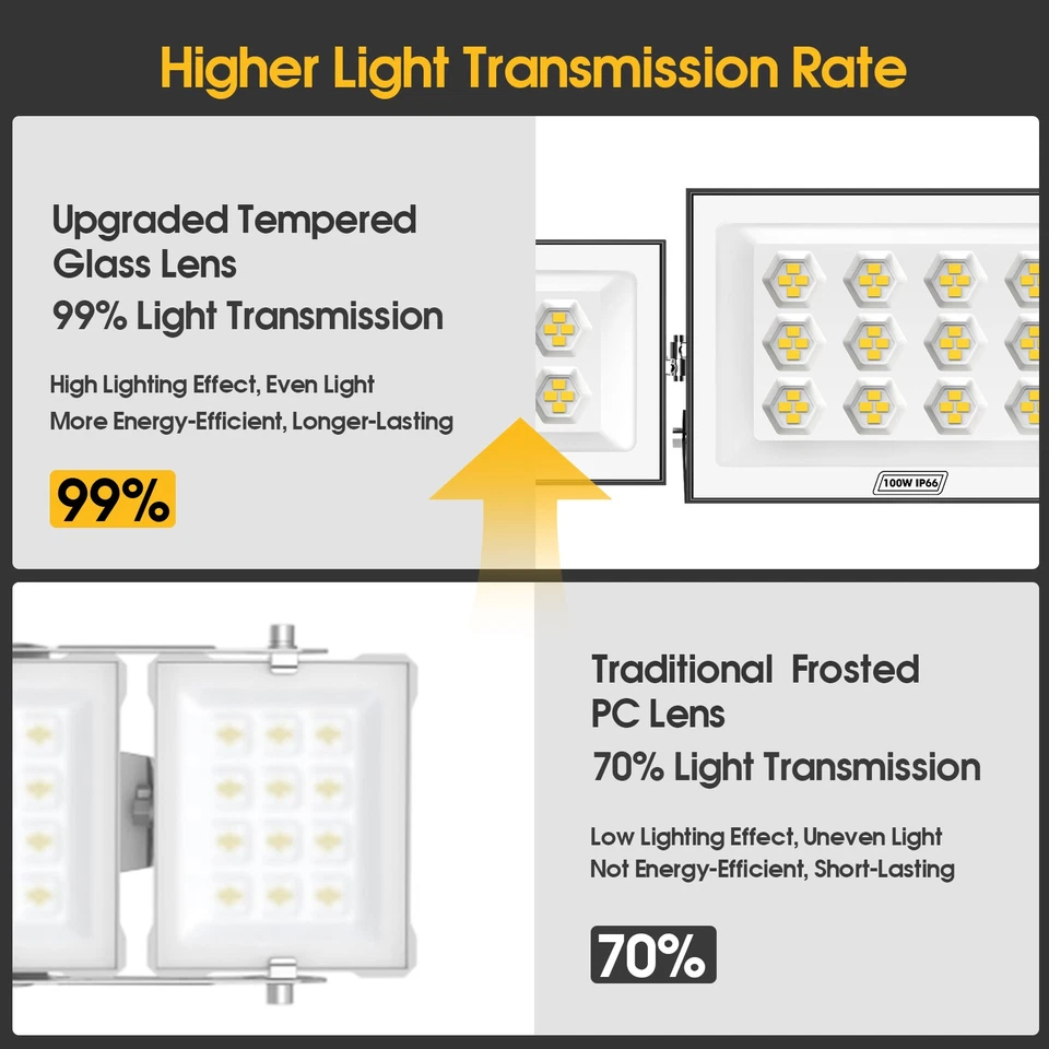 LED Außenwandleuchte 100W Wandleuchte Leucht IP65 Kaltweiß Flutlicht 3 Köpfe - Bild 4 von 4