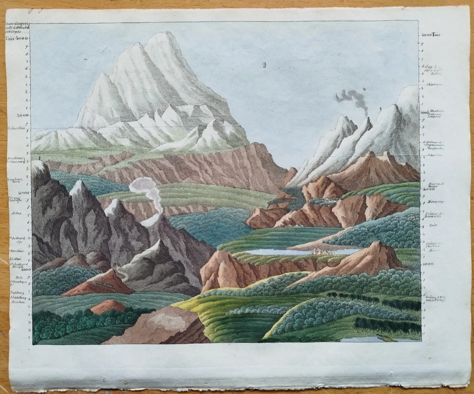 Gebirge Berge - Bertuch Originaldruck Koloriert - 1792 - Bild 1 von 1