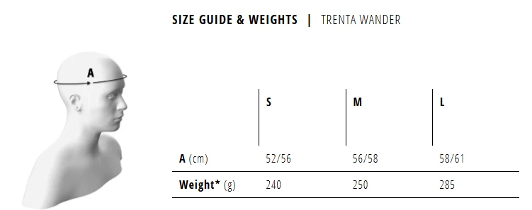 Helmet Size Chart