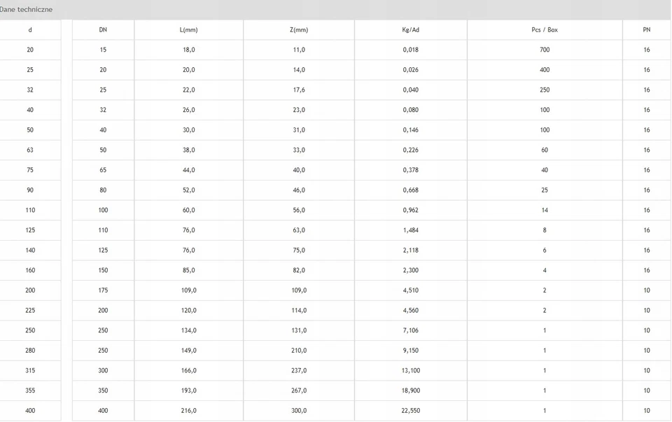 Knie GF PVC-U 90° PN 16d25 1 Stück - Bild 3 von 4