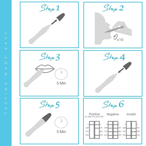 Saliva Drug Test 6 in 1 Testing Kit Oral Test Cannabis Cocaine Heroin More Kits - 第 4/5 張圖片