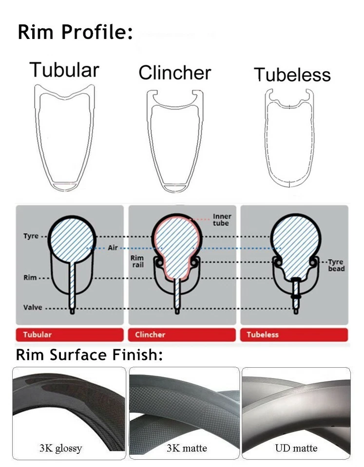 38/50/60mm 700C Carbon Felgen Rennrad Fahrrad Laufrad Felgenbremse Laufradsatz - Bild 2 von 4