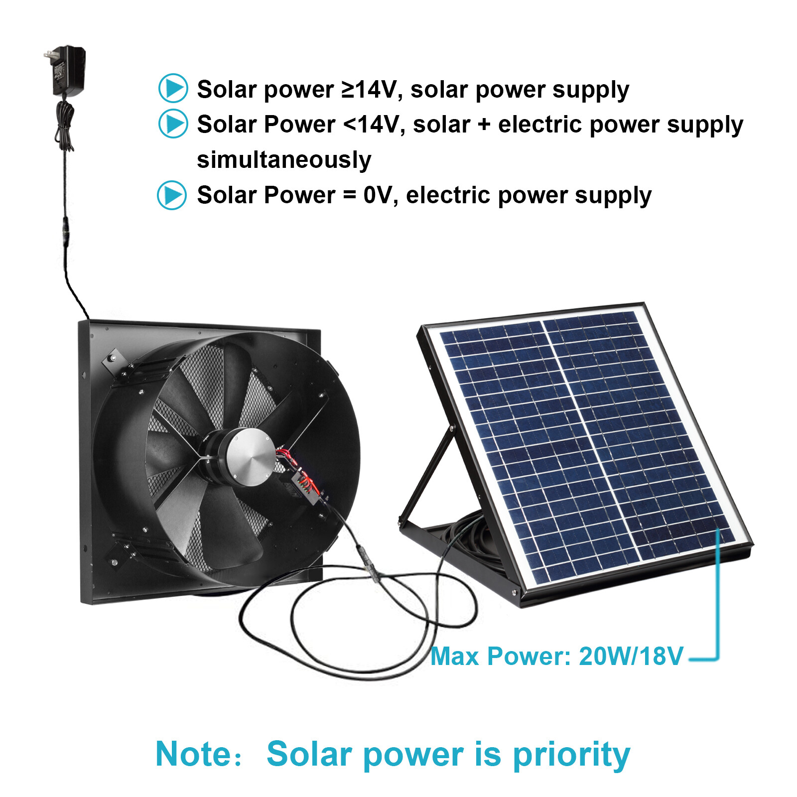 1750CFM Solar Powered Exhaust Fan AC Power Backup, Built-in Thermostat  Switch | eBay