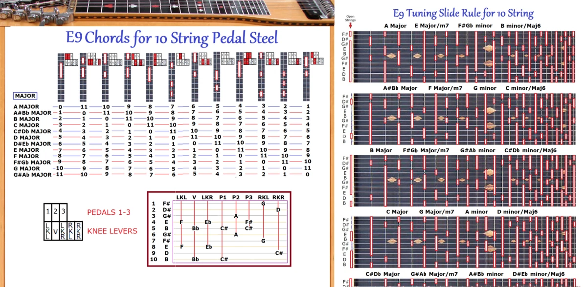 Best Strings For E9 Pedal Steel Factory Sale innoem.eng.psu.ac.th