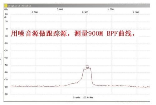 138MHz-4.4GHz USB SMA Source/Signal Generator/Simple Spectrum Analyzer 138M-4.4G - Picture 5 of 5