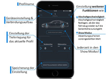 CETE TIEFERLEGUNGSMODUL LUFTFEDERUNG MERCEDES-BENZ GLE 167 FL FAHRPROFIL CETE TIEFERLEGUNGSMODUL LUFTFEDERUNG MERCEDES-BENZ GLE 167 FL FAHRPROFIL