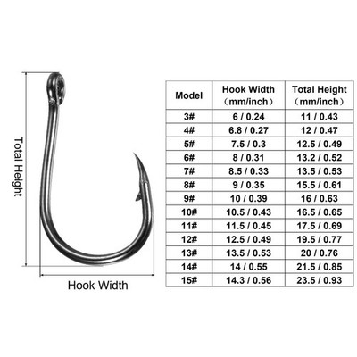 best okuma rod for trolling Okuma SST Salmon Downrigger Combo