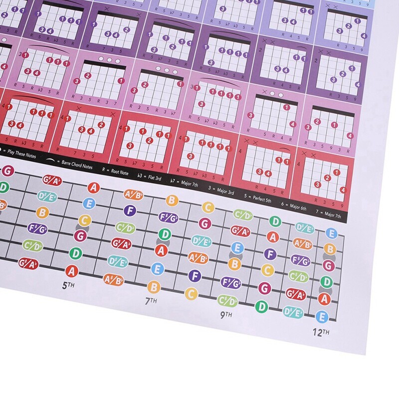 Guitar Chord Circle Scale Learning Poster Progressions Acoustic