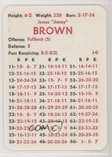 1980-89 APBA Football Great Teams of the Past Jim Brown (Defense: 5) HOF 0q3
