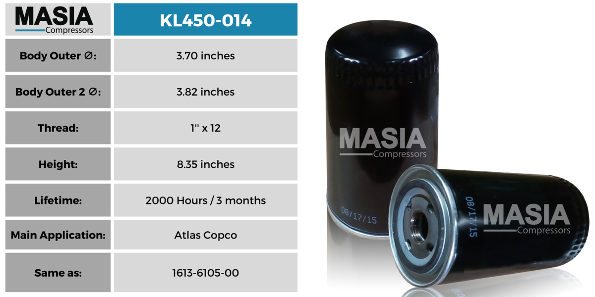 Kit Di Manutenzione GA-15 Atlas Copco – 8000 Ore Con Lubrificante ISO 46 (Masia Compressors)