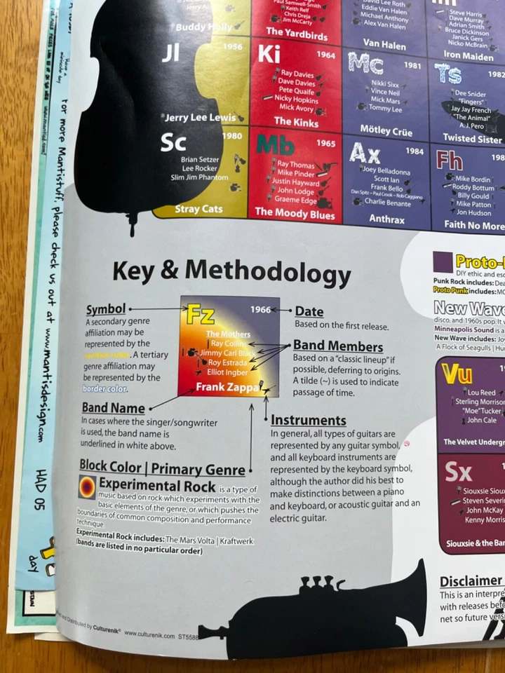 Rock and Roll Large Poster College Collection Wall Room Decor, Size 24x36 - Image 4 of 4