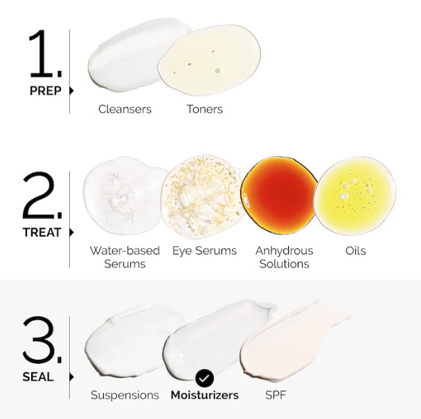 The Ordinary Natural Moisturizing Factors + HA (100mL) | USA SELLER