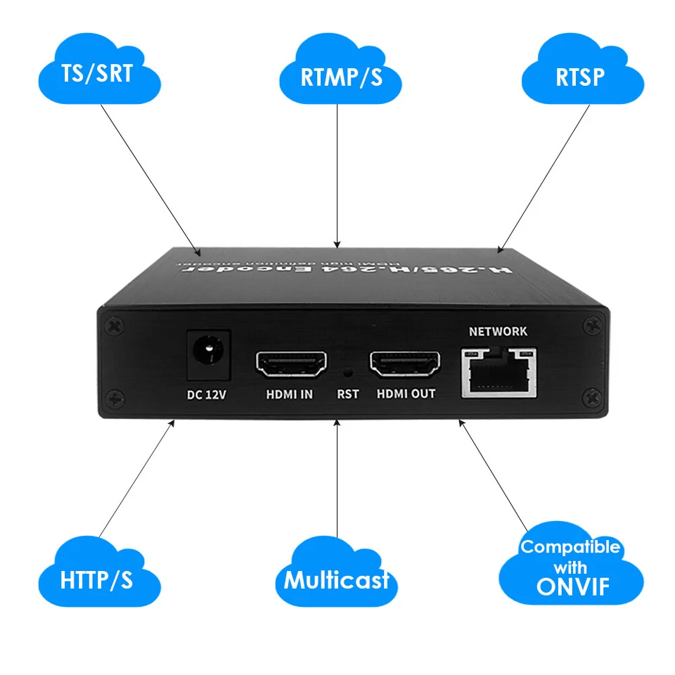 H.265 1080P HDMI Video Encoder USB for Live Streaming To Youtube Facebook Vimeo - Image 2 of 4