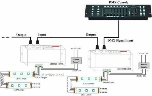 4CH DMX 512 Decoder Led strip Digital Controller RGBW 4 Channel Dimmer DC12V-24V - Picture 6 of 7