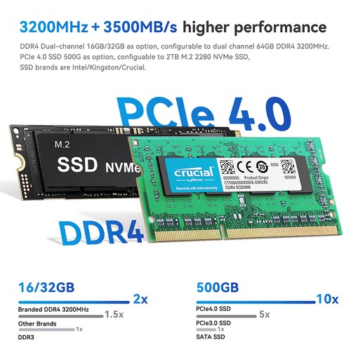 Beelink SEi 12 Intel 12th i5 1235U Mini PC DDR4 16G/32G 500G SSD Wifi6 Computer - Photo 11/24
