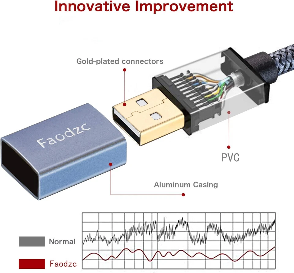Printer Cable 25 Ft, Long USB Printer Cord 2.0 Type a Male to B Male Printer Sca - Image 2 of 4