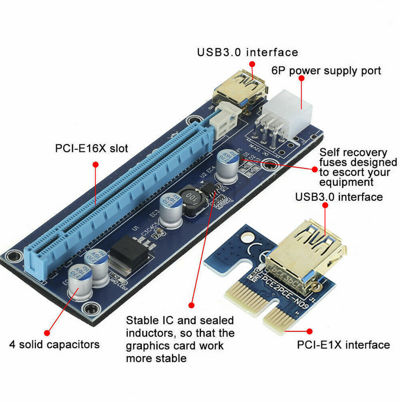 PCI Express Riser Card USB 3.0 Cable PCI-E 1X to 16X Extender PCIe ...