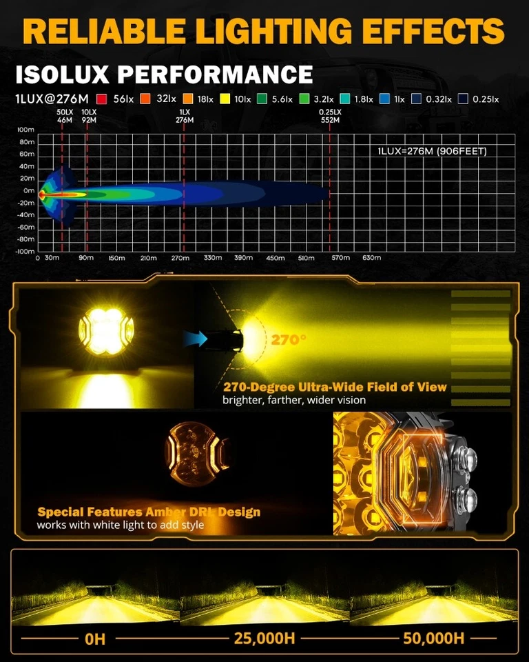 Auxbeam 3" Round Driving Lights 108W Side Shooter Offroad Pod Lights w DRL+Cover - Image 4 of 4