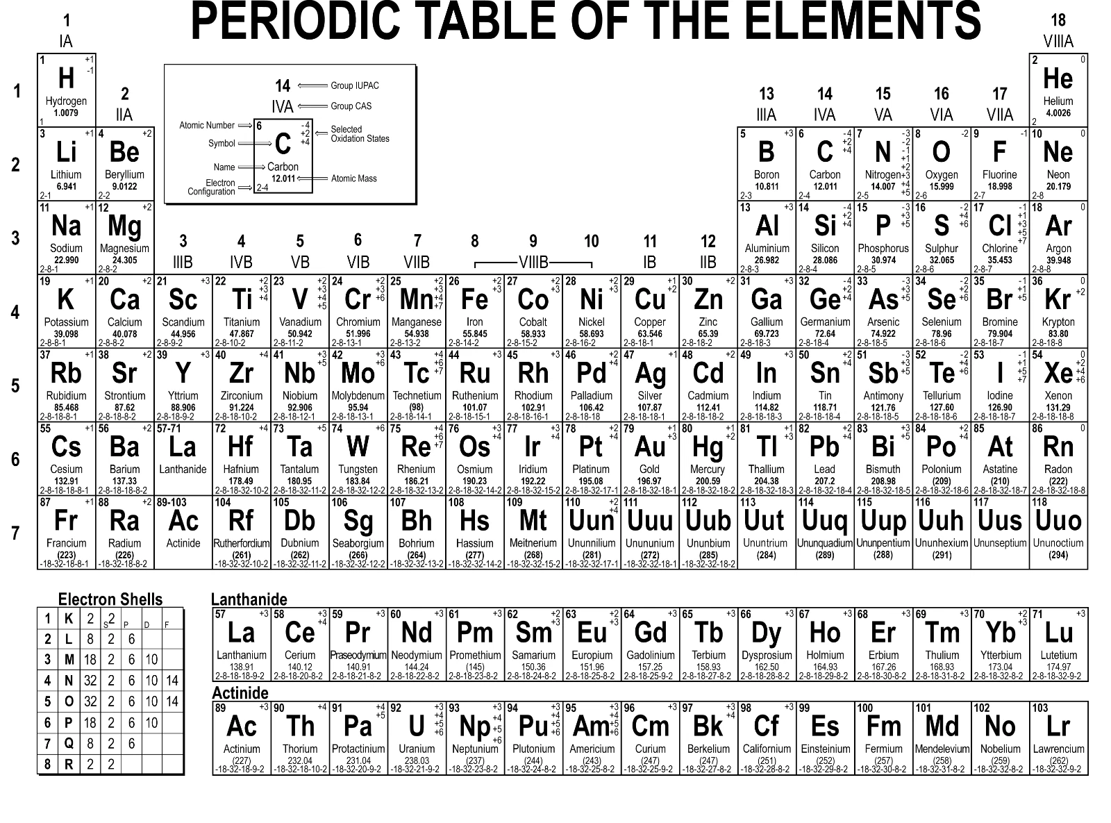 Tabelul periodic