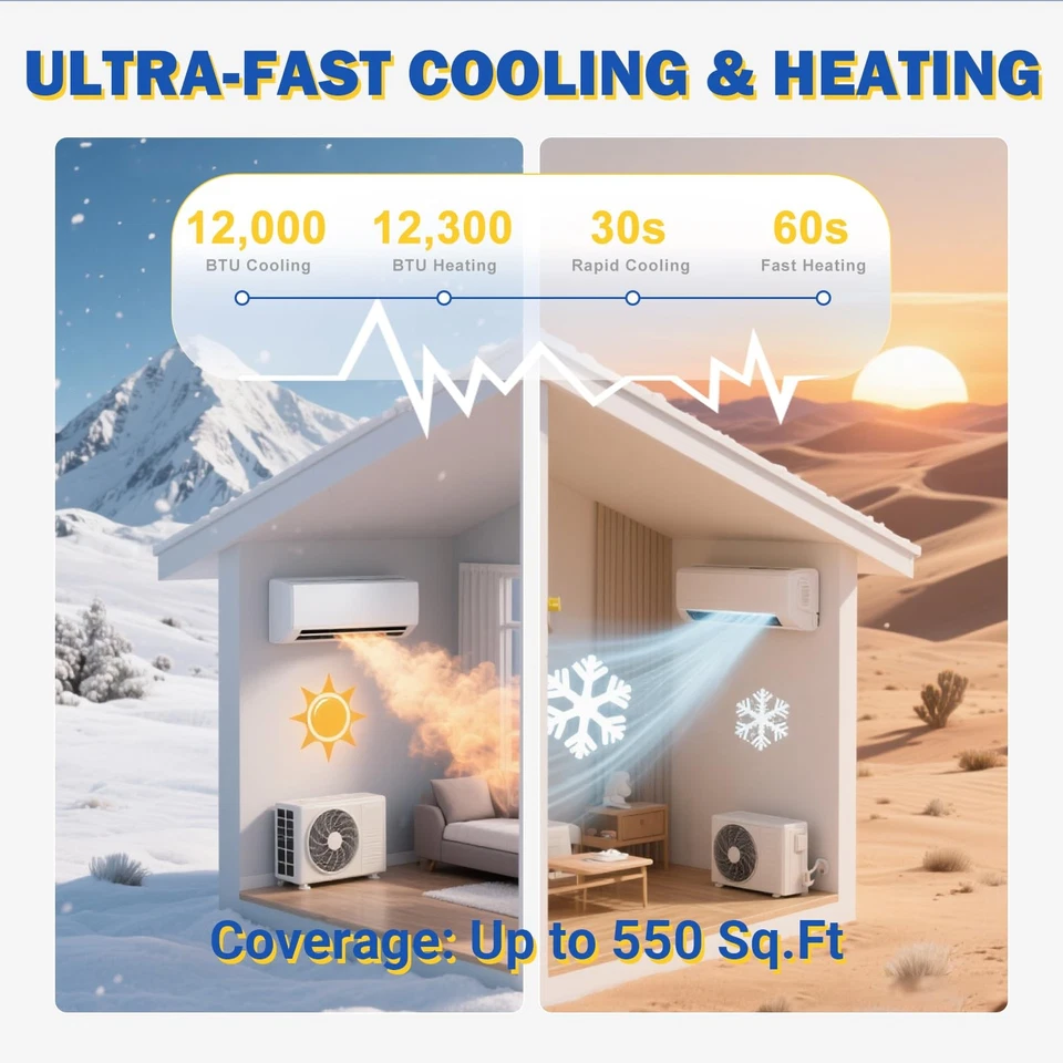 12000BTU Mini Split Air Conditioner AC Unit and Heat Pump System Up to 750 Sq.Ft - Image 4 of 4