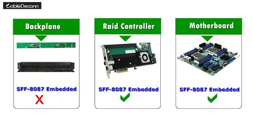 Mini SAS36P SFF-8087 to 4 SATA Cable 4i 36P to 4SATA 7P Cable support 10gbp band - Picture 6 of 6
