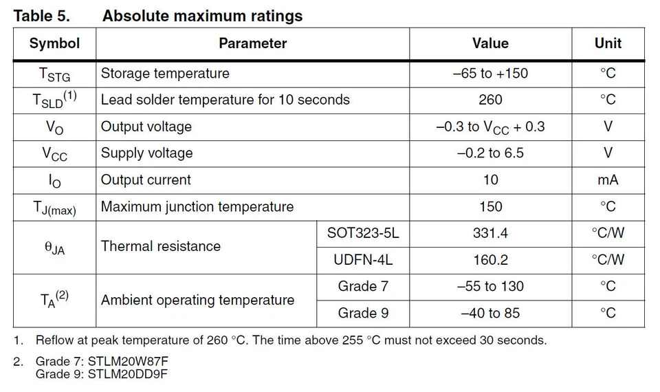 2 piece STLM20W87F | Ultra-low current 2.4 V precision analog temperature sensor - Image 3 of 4