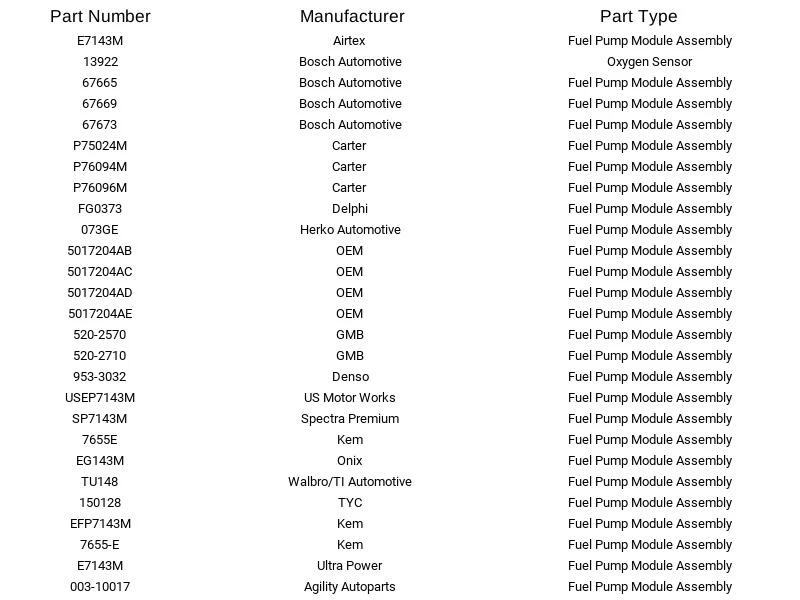 Módulo de bomba de combustible Airtex E7143M para Chrysler PT Cruiser 2,4 L 2001-2004 Foto 2 de 3