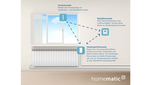 Homematic IP Smart Home Heizkörperthermostat, HmIP-eTRV-2 - Bild 16 von 16