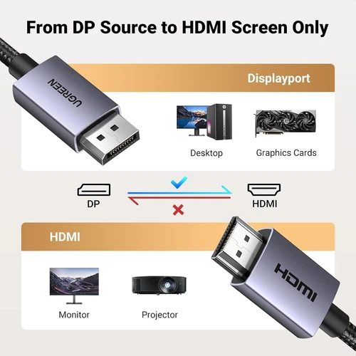 UGREEN 4K Displayport to HDMI Cable Uni-Directional Braided DP to HDMI Lead 3m - Picture 7 of 7