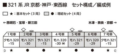 321 Series JR Kyoto Kobe Tozai Add-On Set (4 Cars) KATO 10-1838 Spur N