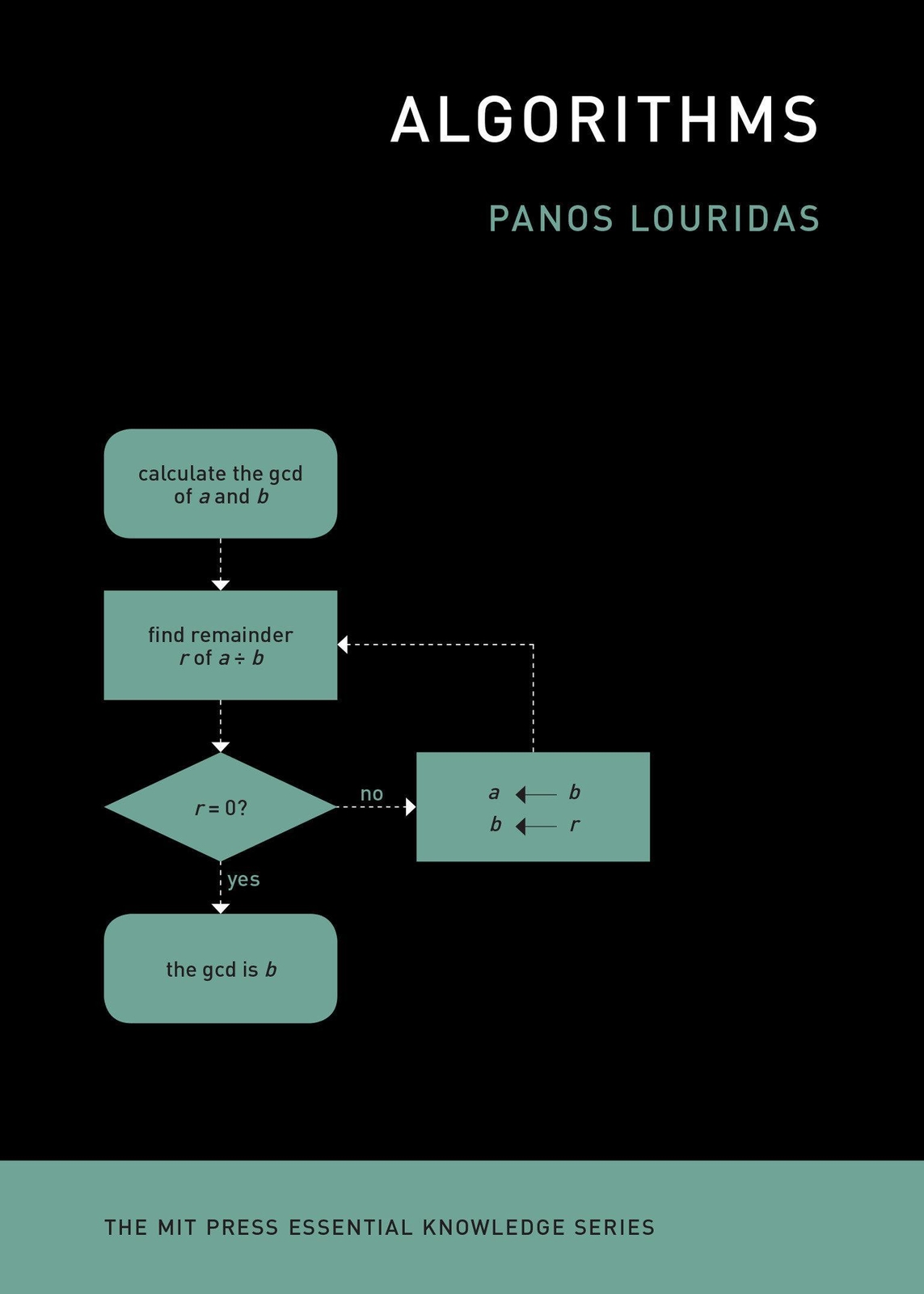 Thumbnail - Algorithms Panos Louridas