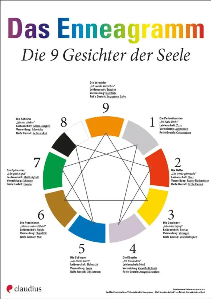 Enneagramm - Das Plakat | Die 9 Gesichter der Seele auf einen Blick | Poster