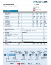 Series 1024 Faulhaber Motors with Removable 16:1 Planetary Gearboxes
