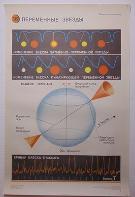Original Soviet Poster Space Astronomy Variable Stars Pulsar Cepheid Light Curve
