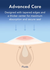 Pimple Patches, Miracle Retinol Spot Cover - Hydrocolloid Acne Patch for Face...