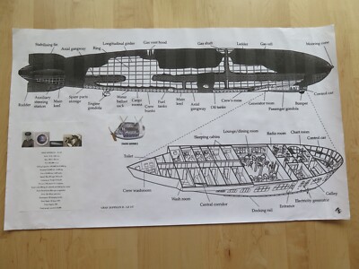 ''GRAF ZEPPELIN AIRSHIP Diagram Plan
