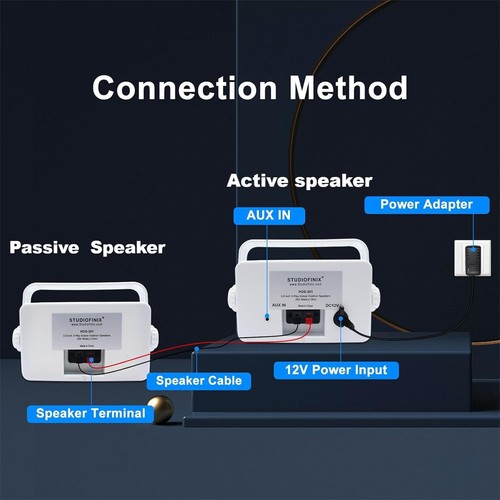 Altavoces Studiofinix 3.5" 200W Exterior Impermeable Bluetooth Montaje en Pared 3 Vías - Imagen 8 de 34