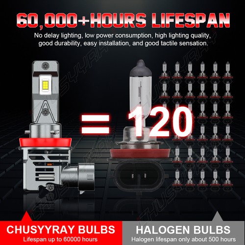 For Nissan Sentra 2013-2024 LED Headlight Bulbs White High&Low Beam Kit H11 H11 - Picture 4 of 15