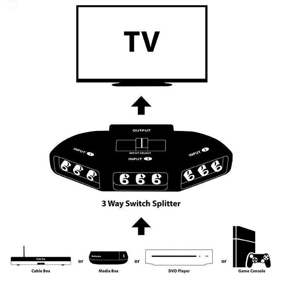 Fosmon 3 Port AV Composite RCA Selector Box Switch Splitter w/ Cable Cord Plug  - Image 4 of 4