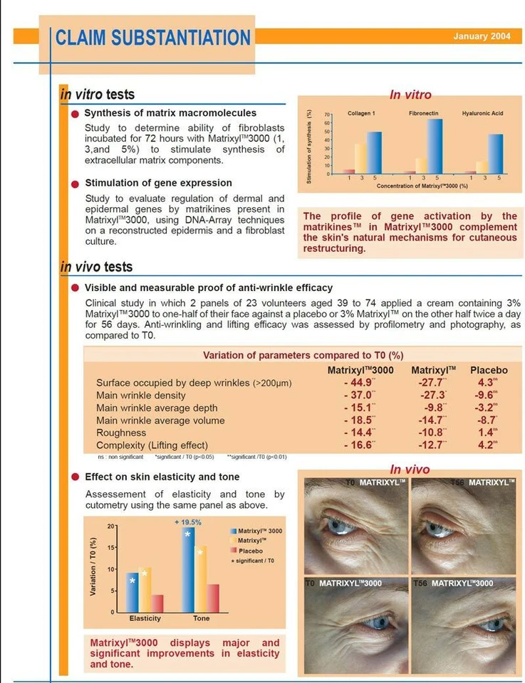 Wrinkle Firming Peptide Facial Serum Hyaluronic Acid Matrixyl Anti Aging Cream - Image 4 of 4